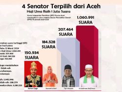 4 Senator Terpilih dari Aceh, Komedian Haji Uma Raih 1 Juta Suara
